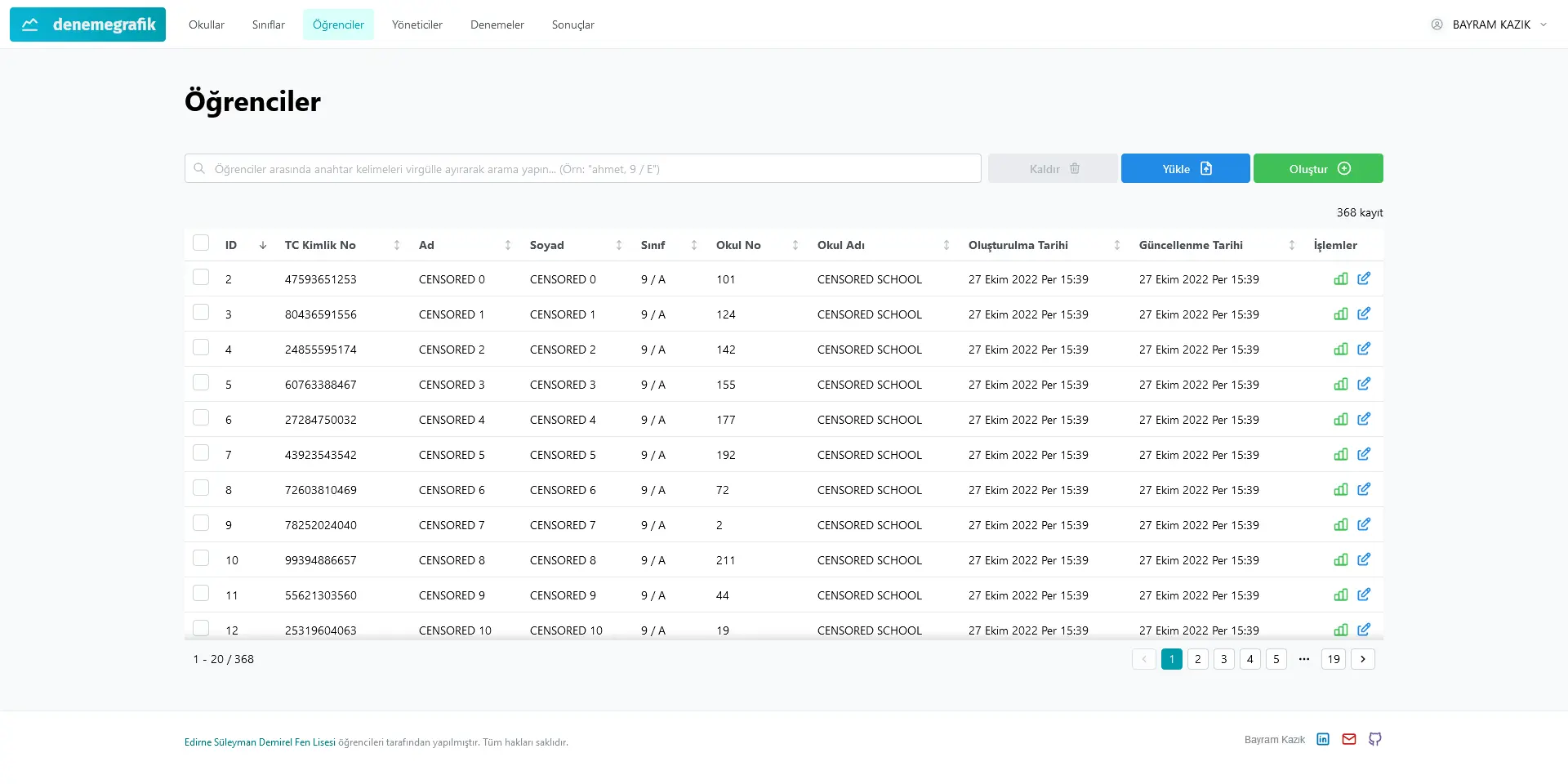 Deneme Grafik image 2